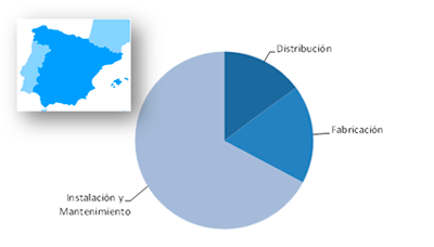La refrigeración en la economía y representación del instalador. La refrigeración en la economía y representación del instalador.