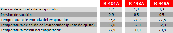• Control de temperatura: • Control de temperatura: