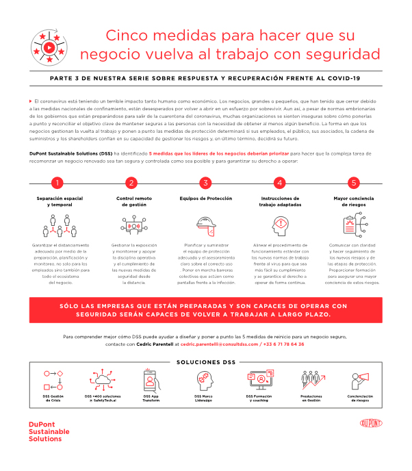 INFOGRAFIA 5 MEDIDAS