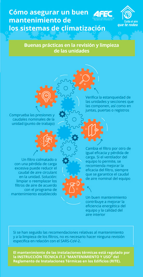 Buen mantenimiento de los sistemas de climatizacion