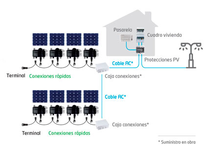 Diagrama instalación fotovoltaica friocaloraireacondicionado Diagrama instalación fotovoltaica friocaloraireacondicionado
