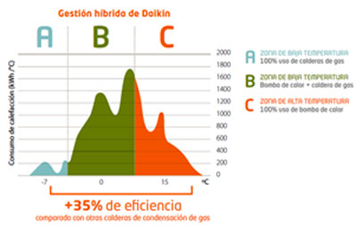 DAIKIN FRIOCALORAIREACONDICIONADO