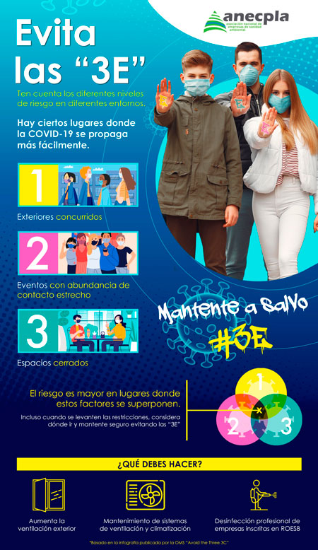 ANECPLA 3E ANECPLA 3E