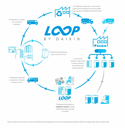 LOOP DAIKIN LOOP DAIKIN