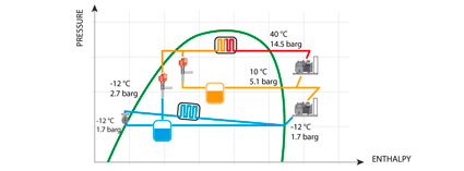 carel diagrama carel diagrama