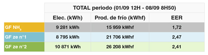 grafico septiembre grafico septiembre