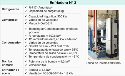 tabla enfriadora 3 tabla enfriadora 3