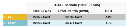 grafico mayo grafico mayo
