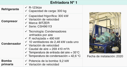 tabla enfriadora 1 tabla enfriadora 1