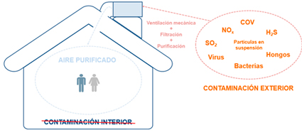 eficiencia y confort eficiencia y confort