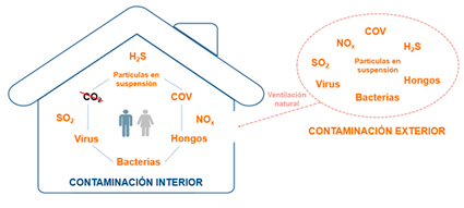 EL CONTACTO DIARIO CON CONTAMINANTES EL CONTACTO DIARIO CON CONTAMINANTES