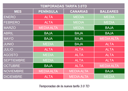 INTARCON TARIFAS LUZ