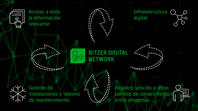 bitzer digital