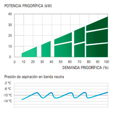 Intarcon