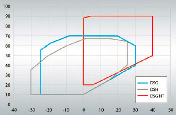 climatización y refrigeración climatización y refrigeración
