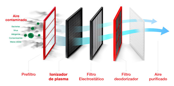 Mitsubishi Electric recuerda la importancia de la Calidad de Aire Interior Mitsubishi Electric recuerda la importancia de la Calidad de Aire Interior