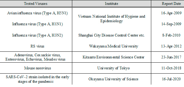 tested viruses