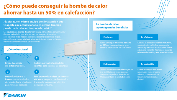 DAIKIN INFOGRAFIA