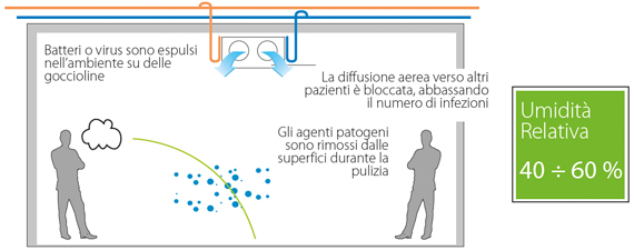 CAREL HUMIDIFICADORES