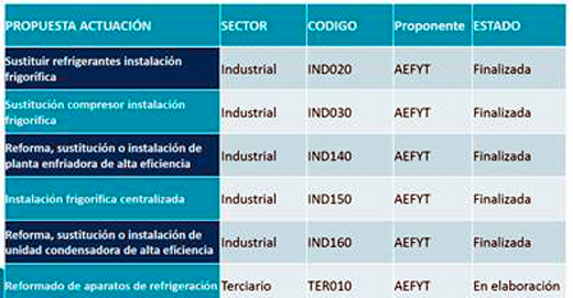 Propuesta Aefyt