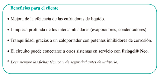 Beneficios para el cliente Beneficios para el cliente