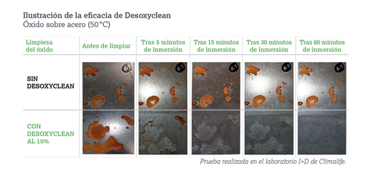 Desoxyclean Desoxyclean