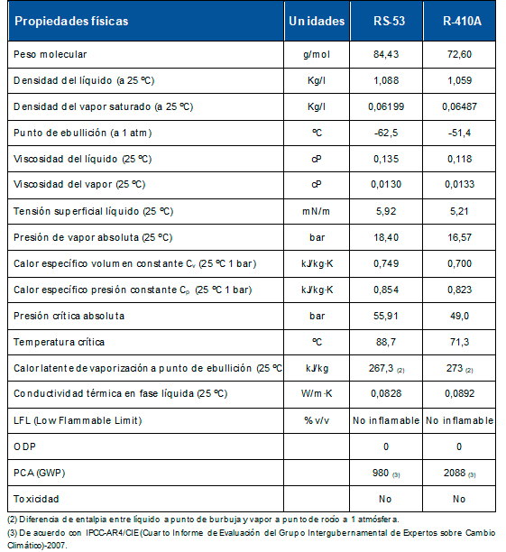 (Diagrama de Mollier) (Diagrama de Mollier)
