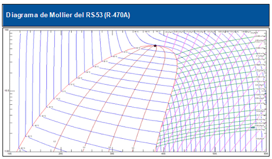 Diagrama de Mollier Diagrama de Mollier