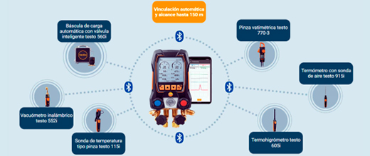 Testo 520