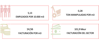 La facturación en el sector del frio creció un 6,4% en el primer trimestre del año.