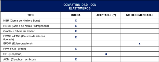 Compatibilidad de materiales