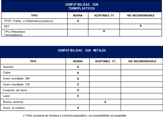 tabla gas servei