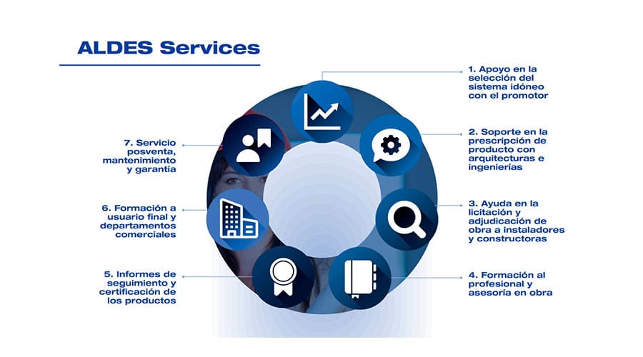 Aldes lanza “Aldes Services”