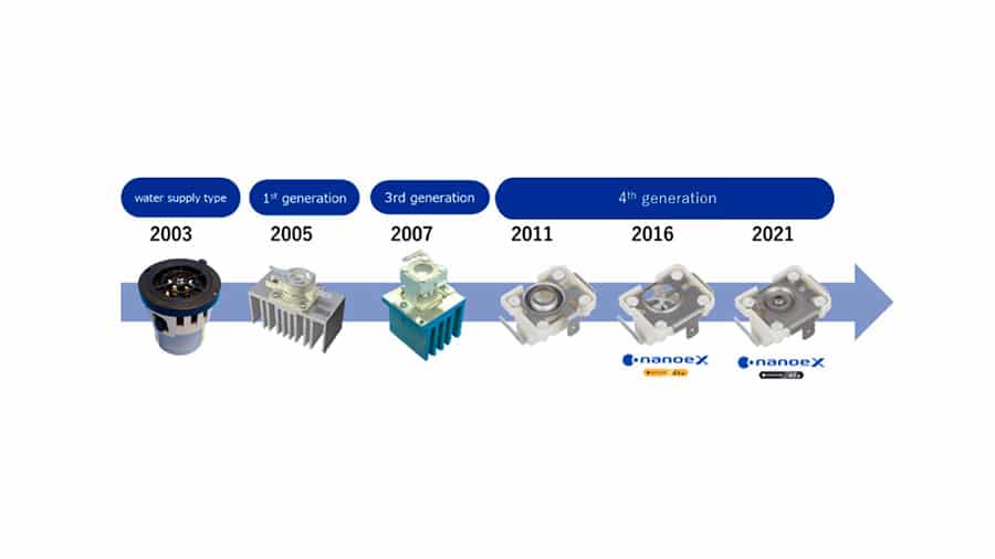 Panasonic supera los 100 millones de unidades de dispositivos nanoe™ enviadas en todo el mundo