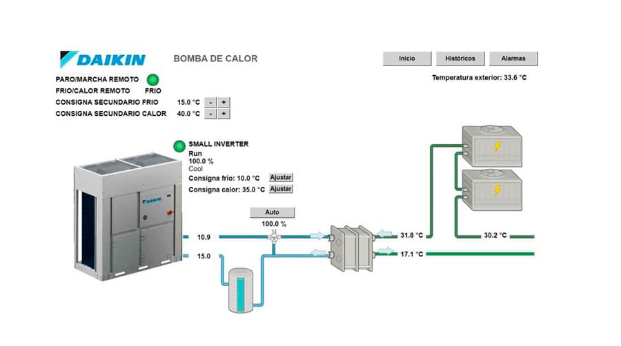 Daikin optimiza el sistema de refrigeración para la fabricación de productos químicos