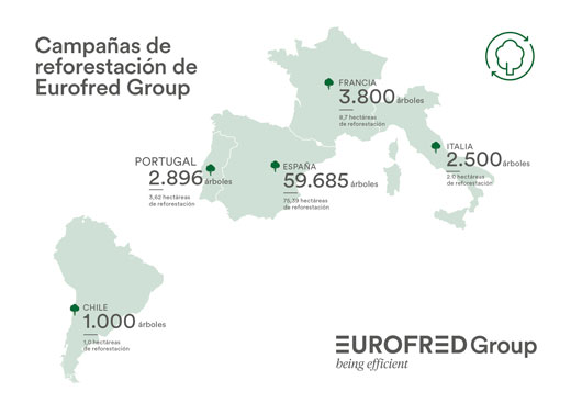 eurofred mapa