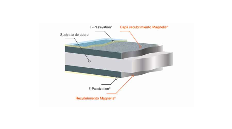 Unidades de ventilación MAGNELIS con máxima resistencia a la corrosión